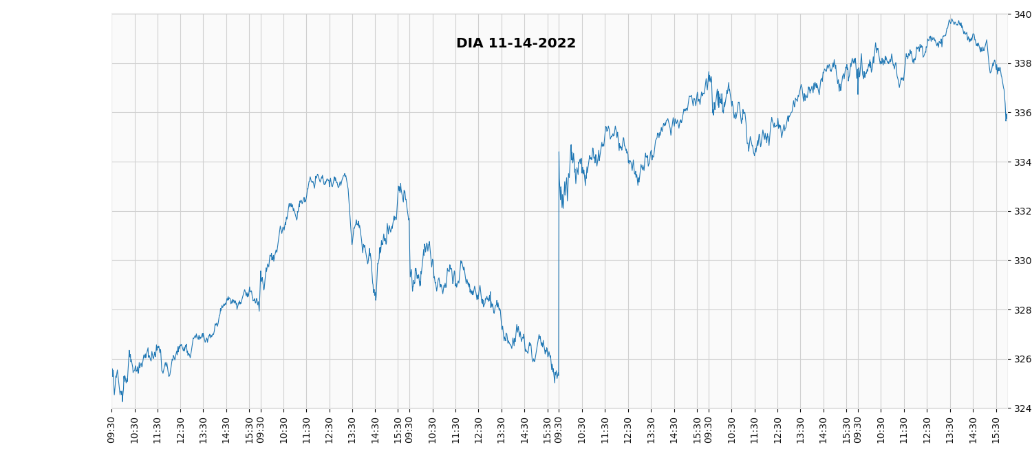 X-Axis Date and Time series · Issue #573 · matplotlib/mplfinance · GitHub
